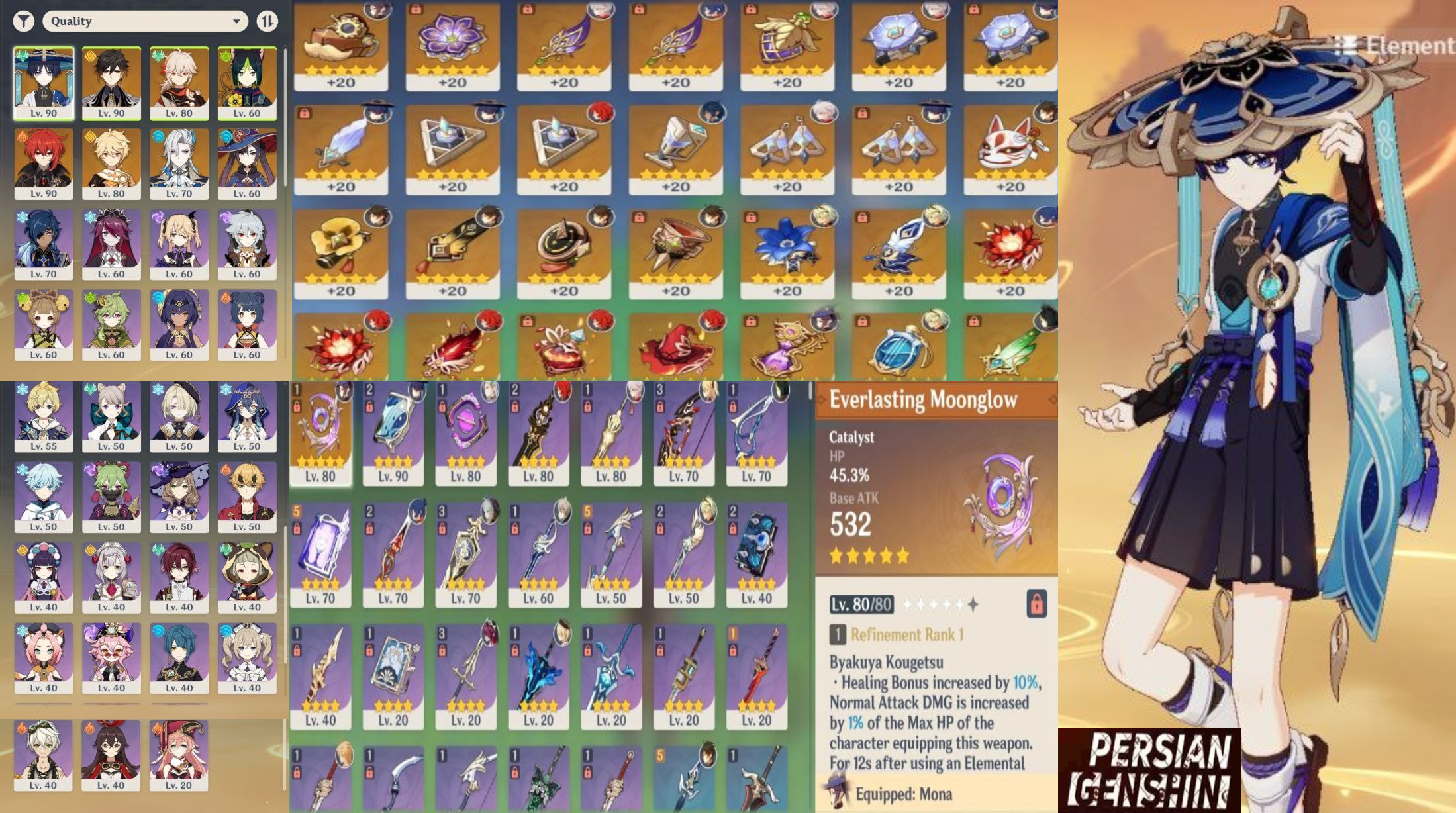 Diluc , Wanderer  , Zhongli , Tighnari , mona , Kazuha , Neuvillette