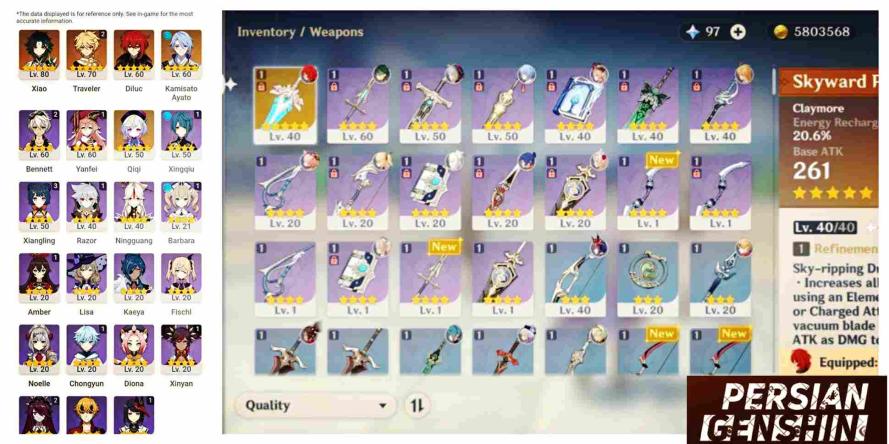 Xiao- Kamisato Ayato- Diluc- Qiqi