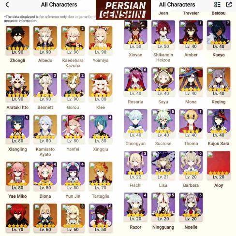 Zhongli- Albedo- Arataki Itto- Kaedehara Kazuha- Naganohara Yoimiya- Klee- Kamisato Ayato- Yae Miko- Childe- Diluc- Jean- Mona- Keqing